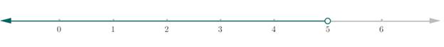 High School Math 2015 Common Core Algebra 1 Student Edition Grade 8/9, Chapter 3.2, Problem 1LC 