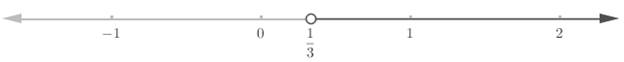 High School Math 2015 Common Core Algebra 1 Student Edition Grade 8/9, Chapter 3.2, Problem 21PPE , additional homework tip  1