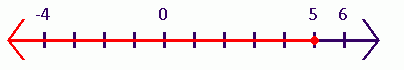 EP ALGEBRA 1-ETEXT ACCESS, Chapter 3.2, Problem 33PPE , additional homework tip  1