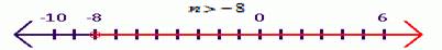 High School Math 2015 Common Core Algebra 1 Student Edition Grade 8/9, Chapter 3.2, Problem 34PPE , additional homework tip  2