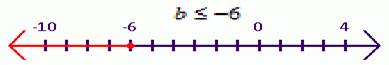 EP ALGEBRA 1-ETEXT ACCESS, Chapter 3.2, Problem 36PPE , additional homework tip  2