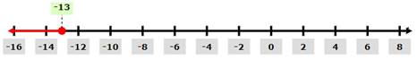 High School Math 2015 Common Core Algebra 1 Student Edition Grade 8/9, Chapter 3.2, Problem 3P 