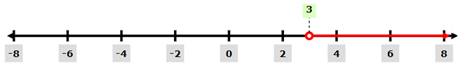 High School Math 2015 Common Core Algebra 1 Student Edition Grade 8/9, Chapter 3.2, Problem 4LC 