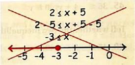 High School Math 2015 Common Core Algebra 1 Student Edition Grade 8/9, Chapter 3.2, Problem 71PPE , additional homework tip  2