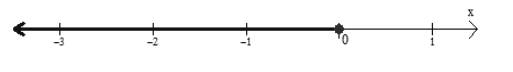 EP ALGEBRA 1-ETEXT ACCESS, Chapter 3.3, Problem 15PPE 