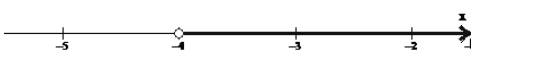 High School Math 2015 Common Core Algebra 1 Student Edition Grade 8/9, Chapter 3.3, Problem 16PPE 