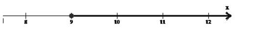 High School Math 2015 Common Core Algebra 1 Student Edition Grade 8/9, Chapter 3.3, Problem 18PPE 