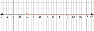 High School Math 2015 Common Core Algebra 1 Student Edition Grade 8/9, Chapter 3.3, Problem 21PPE 