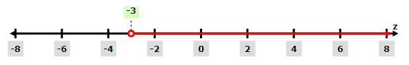 High School Math 2015 Common Core Algebra 1 Student Edition Grade 8/9, Chapter 3.3, Problem 23PPE 