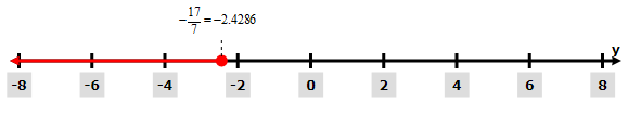 EP ALGEBRA 1-ETEXT ACCESS, Chapter 3.3, Problem 26PPE 