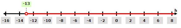 High School Math 2015 Common Core Algebra 1 Student Edition Grade 8/9, Chapter 3.3, Problem 27PPE 