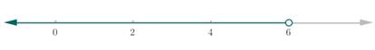 High School Math 2015 Common Core Algebra 1 Student Edition Grade 8/9, Chapter 3.3, Problem 8PPE 