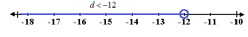 High School Math 2015 Common Core Algebra 1 Student Edition Grade 8/9, Chapter 3.4, Problem 15MCQ 