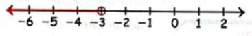 High School Math 2015 Common Core Algebra 1 Student Edition Grade 8/9, Chapter 3.4, Problem 24MCQ , additional homework tip  4