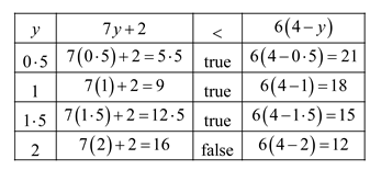 High School Math 2015 Common Core Algebra 1 Student Edition Grade 8/9, Chapter 3.4, Problem 52PPE , additional homework tip  1