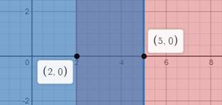 High School Math 2015 Common Core Algebra 1 Student Edition Grade 8/9, Chapter 3.6, Problem 13PPE 