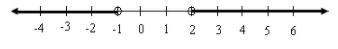 High School Math 2015 Common Core Algebra 1 Student Edition Grade 8/9, Chapter 3.6, Problem 17PPE , additional homework tip  1