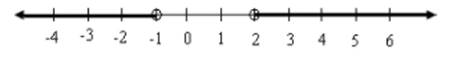 High School Math 2015 Common Core Algebra 1 Student Edition Grade 8/9, Chapter 3.6, Problem 17PPE , additional homework tip  2