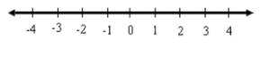 High School Math 2015 Common Core Algebra 1 Student Edition Grade 8/9, Chapter 3.6, Problem 19PPE , additional homework tip  1