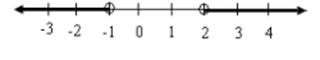 High School Math 2015 Common Core Algebra 1 Student Edition Grade 8/9, Chapter 3.6, Problem 22PPE , additional homework tip  1