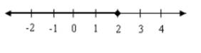 High School Math 2015 Common Core Algebra 1 Student Edition Grade 8/9, Chapter 3.6, Problem 23PPE , additional homework tip  1