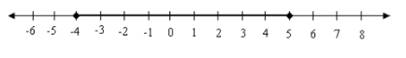 High School Math 2015 Common Core Algebra 1 Student Edition Grade 8/9, Chapter 3.6, Problem 24PPE , additional homework tip  1