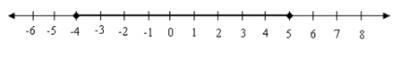 High School Math 2015 Common Core Algebra 1 Student Edition Grade 8/9, Chapter 3.6, Problem 24PPE , additional homework tip  2