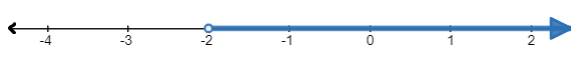 High School Math 2015 Common Core Algebra 1 Student Edition Grade 8/9, Chapter 3.6, Problem 27PPE , additional homework tip  1