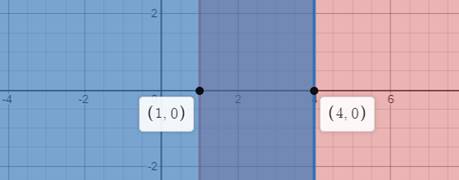 High School Math 2015 Common Core Algebra 1 Student Edition Grade 8/9, Chapter 3.6, Problem 2LC 