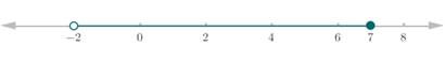 High School Math 2015 Common Core Algebra 1 Student Edition Grade 8/9, Chapter 3.6, Problem 5P , additional homework tip  1