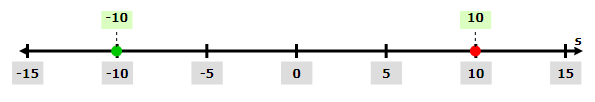 High School Math 2015 Common Core Algebra 1 Student Edition Grade 8/9, Chapter 3.7, Problem 12PPE , additional homework tip  1