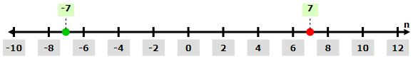 High School Math 2015 Common Core Algebra 1 Student Edition Grade 8/9, Chapter 3.7, Problem 2LC , additional homework tip  1