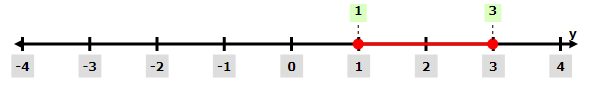 High School Math 2015 Common Core Algebra 1 Student Edition Grade 8/9, Chapter 3.7, Problem 36PPE , additional homework tip  1