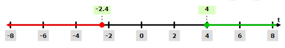 High School Math 2015 Common Core Algebra 1 Student Edition Grade 8/9, Chapter 3.7, Problem 41PPE , additional homework tip  1