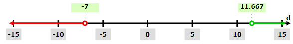 High School Math 2015 Common Core Algebra 1 Student Edition Grade 8/9, Chapter 3.7, Problem 44PPE , additional homework tip  1