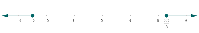 High School Math 2015 Common Core Algebra 1 Student Edition Grade 8/9, Chapter 3.7, Problem 46PPE 