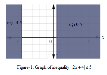 High School Math 2015 Common Core Algebra 1 Student Edition Grade 8/9, Chapter 3.7, Problem 4P 