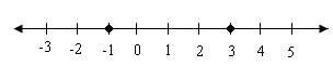 High School Math 2015 Common Core Algebra 1 Student Edition Grade 8/9, Chapter 3.7, Problem 8LC , additional homework tip  1