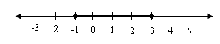 High School Math 2015 Common Core Algebra 1 Student Edition Grade 8/9, Chapter 3.7, Problem 8LC , additional homework tip  2