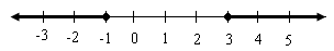 High School Math 2015 Common Core Algebra 1 Student Edition Grade 8/9, Chapter 3.7, Problem 8LC , additional homework tip  3