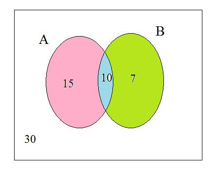 High School Math 2015 Common Core Algebra 1 Student Edition Grade 8/9, Chapter 3.8, Problem 37PPE , additional homework tip  2