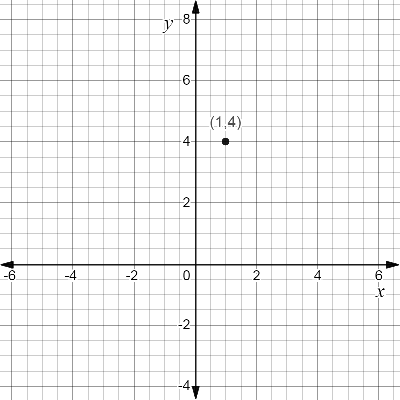 High School Math 2015 Common Core Algebra 1 Student Edition Grade 8/9, Chapter 3.8, Problem 60MR 