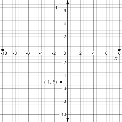 High School Math 2015 Common Core Algebra 1 Student Edition Grade 8/9, Chapter 3.8, Problem 61MR 