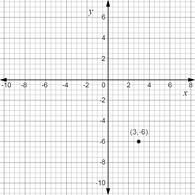 High School Math 2015 Common Core Algebra 1 Student Edition Grade 8/9, Chapter 3.8, Problem 62MR 
