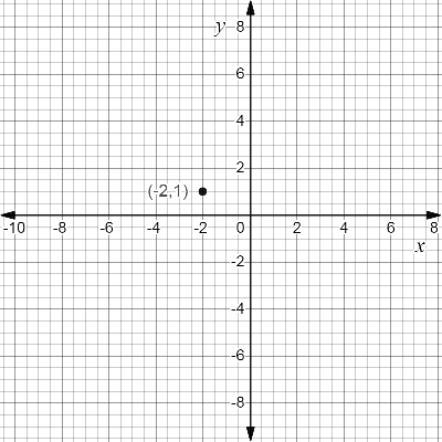 High School Math 2015 Common Core Algebra 1 Student Edition Grade 8/9, Chapter 3.8, Problem 63MR 