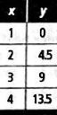 High School Math 2015 Common Core Algebra 1 Student Edition Grade 8/9, Chapter 4, Problem 10CR , additional homework tip  1