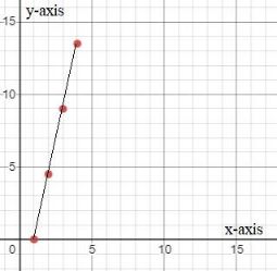 High School Math 2015 Common Core Algebra 1 Student Edition Grade 8/9, Chapter 4, Problem 10CR , additional homework tip  2