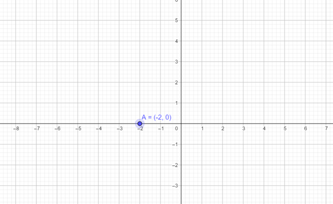 High School Math 2015 Common Core Algebra 1 Student Edition Grade 8/9, Chapter 4, Problem 11GR 