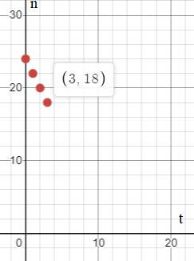 High School Math 2011 Algebra 1(prentice Hall) Student Edition, Chapter 4, Problem 14CR 