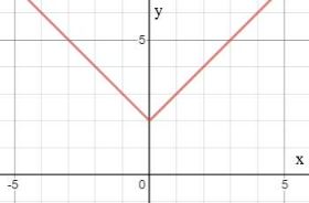 High School Math 2015 Common Core Algebra 1 Student Edition Grade 8/9, Chapter 4, Problem 16CR 